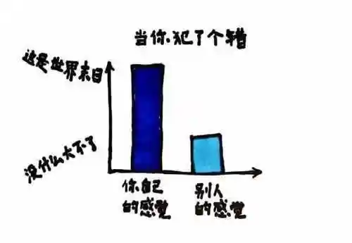 太敏感怎么办内心太敏感脆弱怎么办