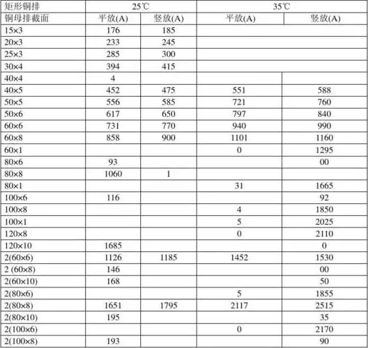 铜排导线电流选型表