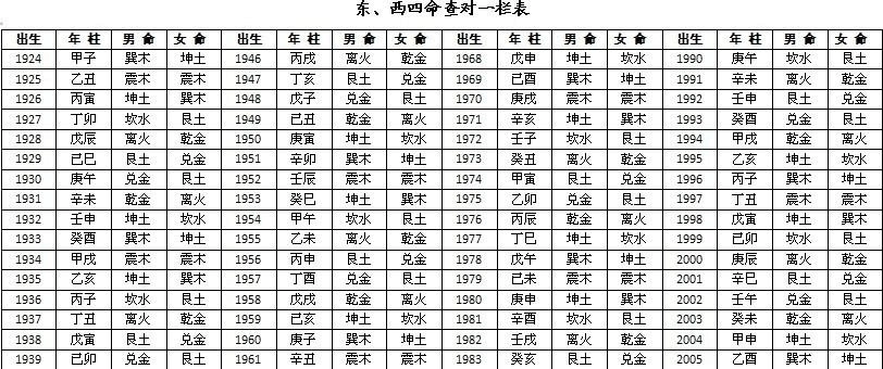 天干地支五行时辰速查表
