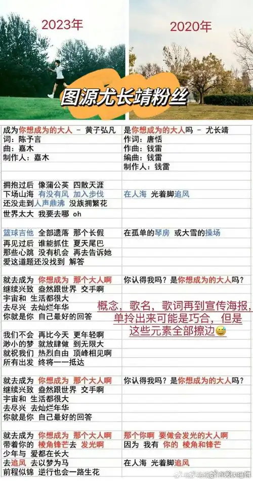 黄子弘凡歌词#  关于尤长靖粉丝指黄子弘凡新歌《成为你想成为的大人