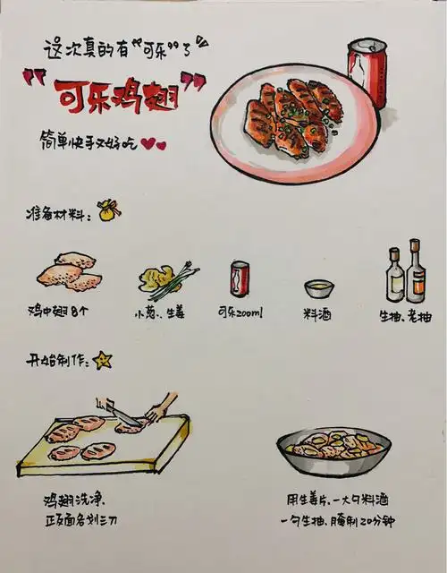 [手绘食谱]超简单的快手菜～人见人爱,可乐鸡翅