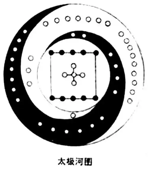 图说太极八卦之五太极图的变化与种类