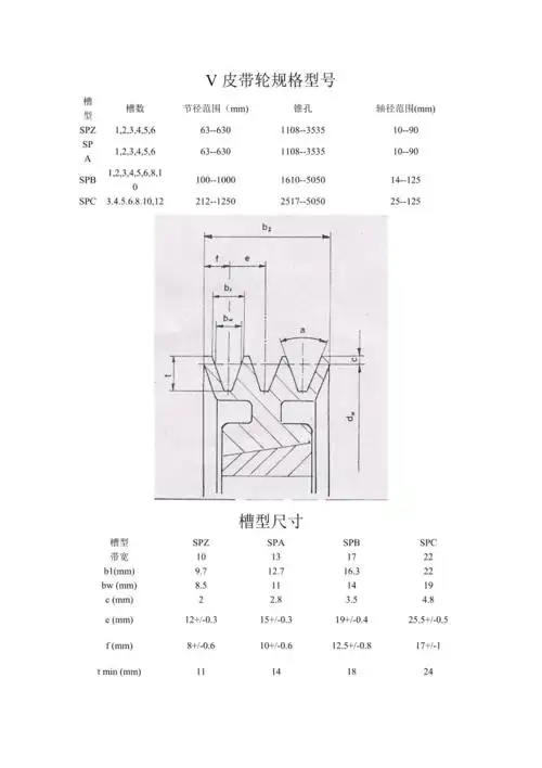 v皮带轮规格型号