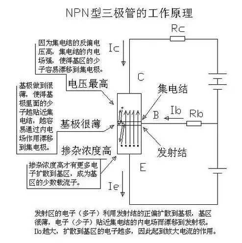 npn型三极管工作原理图