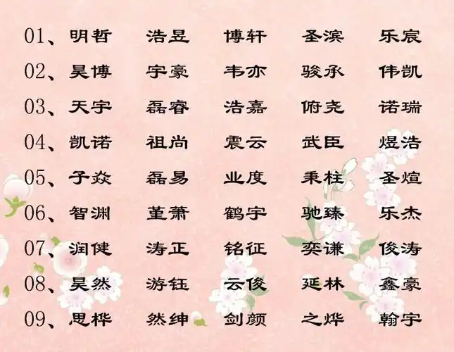 起名生辰八字起名大全生辰八字起名越详细越好哦