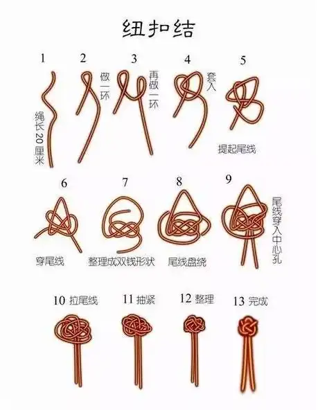 手串绳结打法图解大全,穿手串怎么打结?