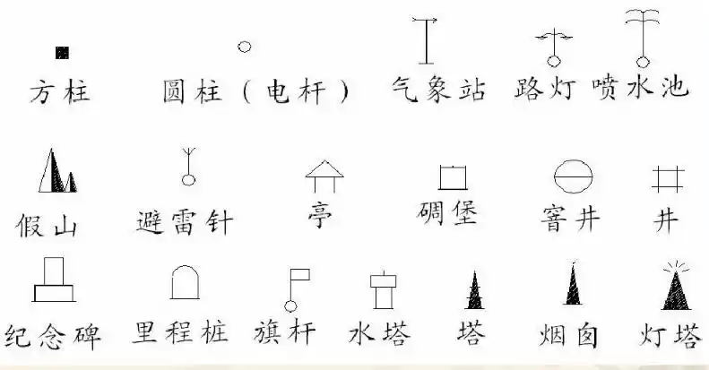 地形图符号知识