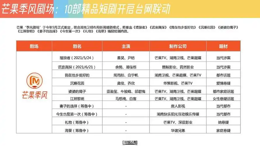 芒果tv 湖南卫视〖芒果季风〗10部待播剧