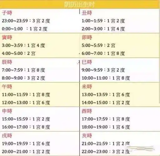 生辰八字智能批算