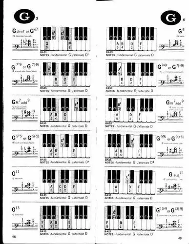 《和弦表》最全的和弦解释钢琴教材 - 钢琴谱 - 环球钢琴网