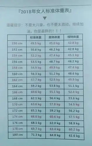 身高163的女生正常体重和美体体重是多少