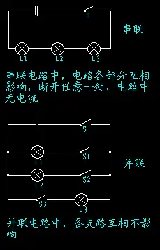 电学中的串联电路和并联电路 16 2009-03-15 电学 串联和并联 4 2010
