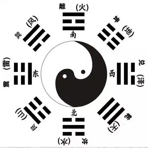 张轩宁易学风水全书基础章后天八卦