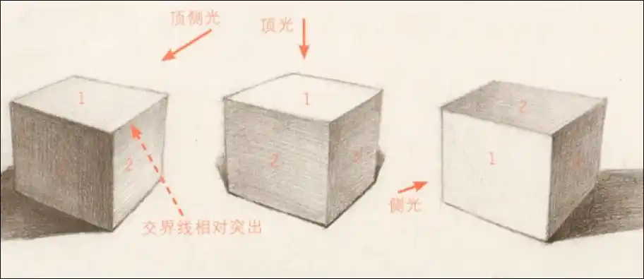 素描基础教程——石膏正方体素描(简单易学)