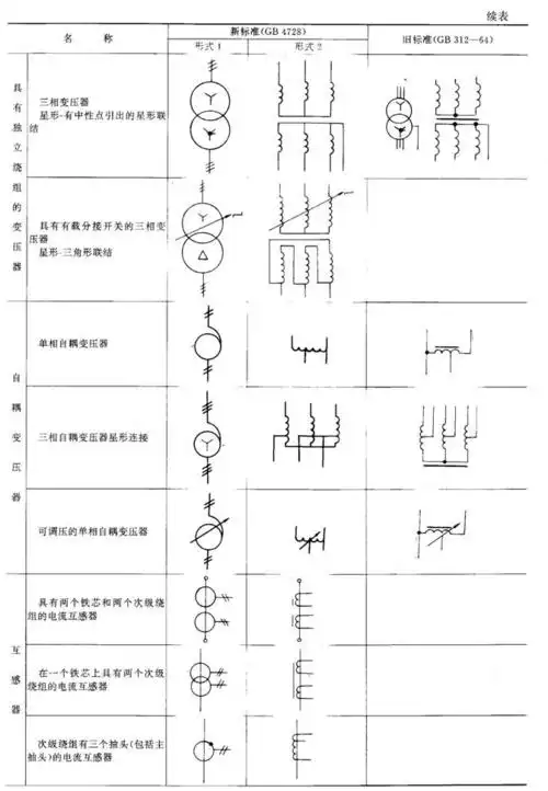 气动调节阀图片