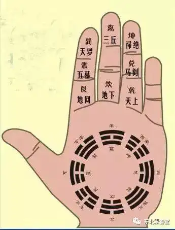 鬼谷子禄马生死掌