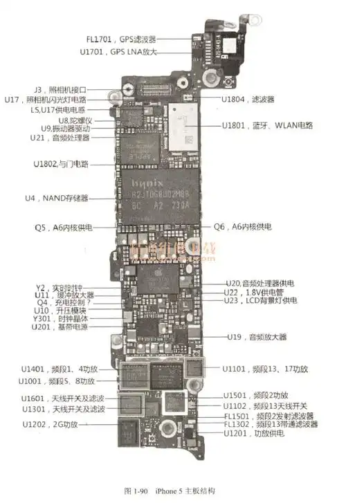 详解苹果iphone各系列手机主板结构