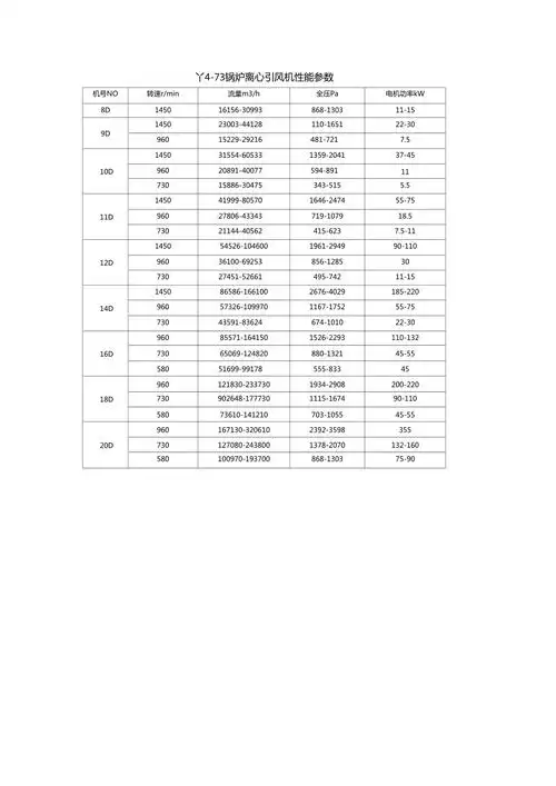 y73锅炉离心引风机性能参数