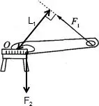 1在图1中画出开瓶器所受动力f1的力臂l1和所受阻力f2的示意图