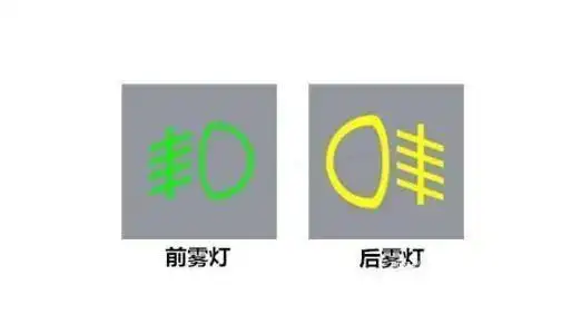 开关很好认,都有前后雾灯标志.