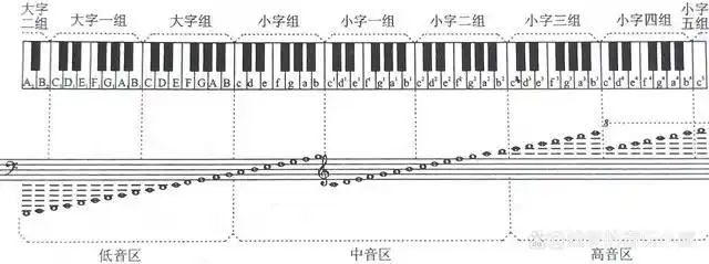 五线谱音符对照表