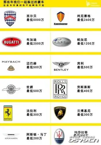 那些年我们一起躲过的豪车,看见这些车标咱还是躲远点吧!