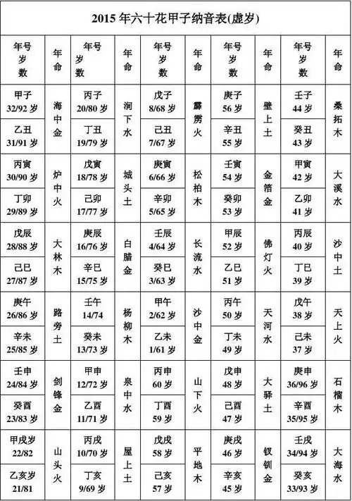 2015年六十花甲子纳音表(虚岁)