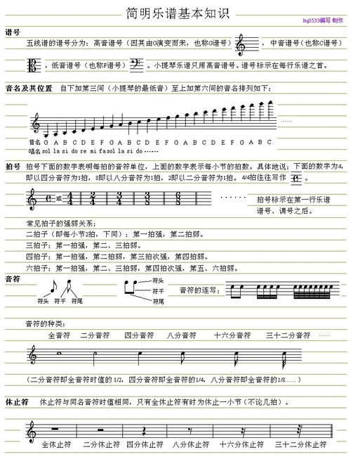 violin小提琴乐谱知识集