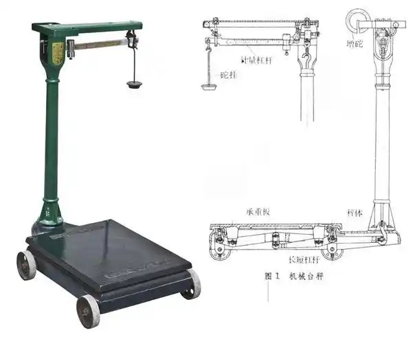 机械磅秤分类,电子磅秤分类:   一般称量较大,底部采用滑轮结构,秤体
