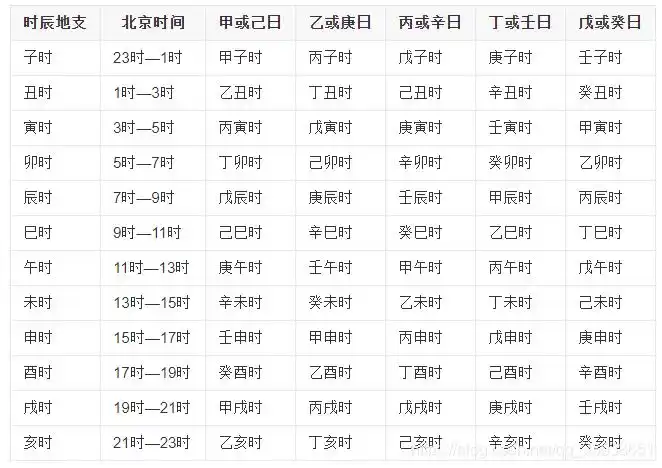 天干地支计算年月日时