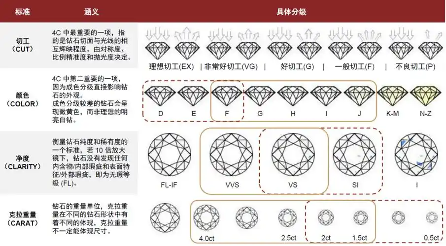 买钻石,真的是交智商税吗?_中金在线财经号