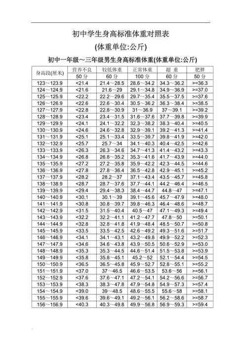 初中学生身高标准体重对照表