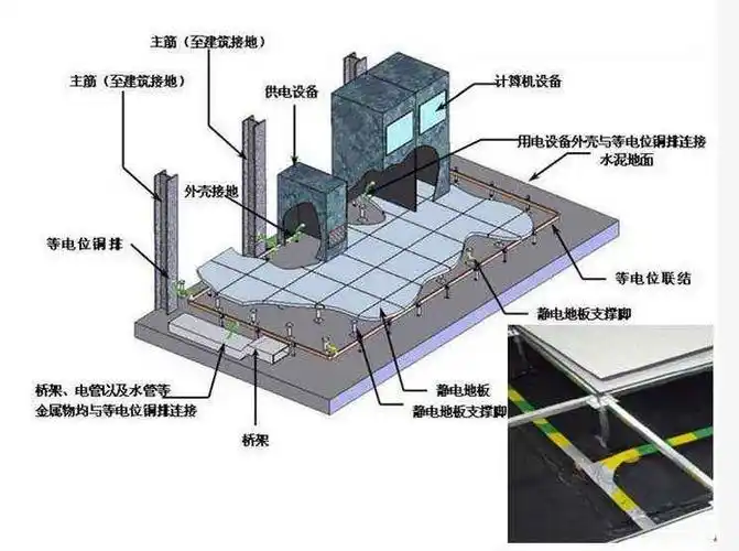通过实例全面讲解机房如何做防雷接地?_腾讯新闻