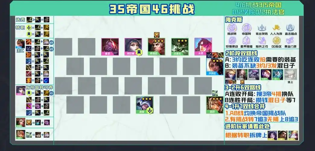 云顶之弈121t0阵容汇总