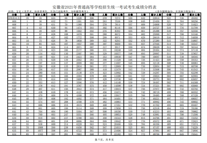 合肥高考成绩位次排名合肥高考个人成绩排行榜