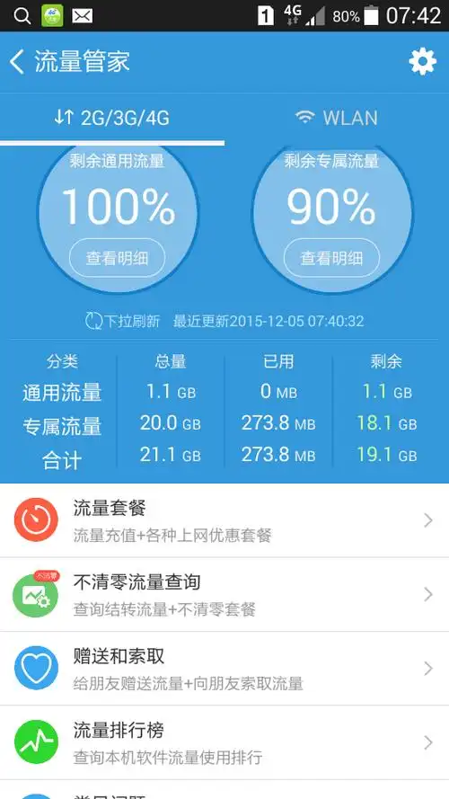 1gb等于1024mb,为什么我的专属流量只剩18.1g?