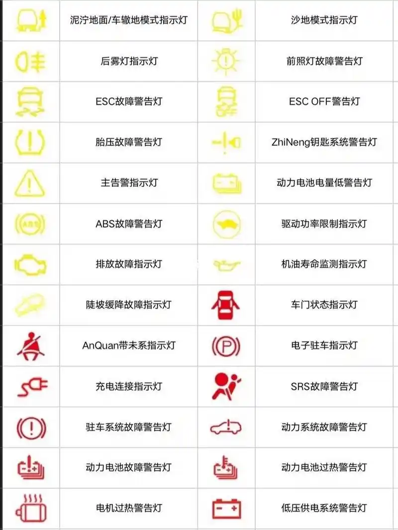 比亚迪汽车‖最全指示灯图解 比亚迪汽车仪表盘上每个指示灯代表什么