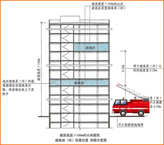 稳稳消防工程师高频考点总结2防火篇