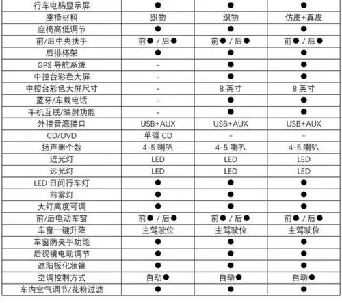 丰田雷凌电动版配置曝光3月上市预计18万起售