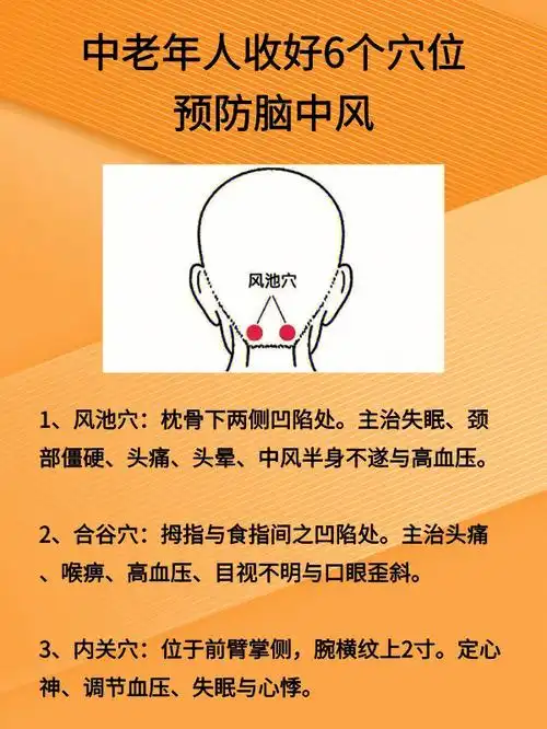 1,风池穴2,合谷穴3,内关穴4,神门穴5,劳宫穴6,足三里穴#关爱老人健康