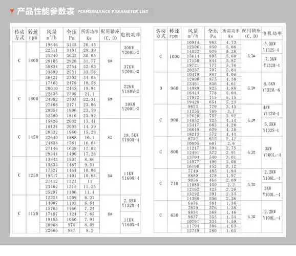 472防爆离心风机型号参数郑通风机厂家