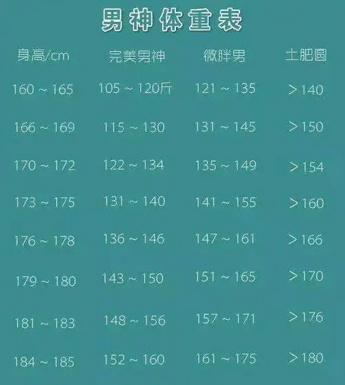 180cm160斤男生体型图,180cm180斤男生体型图-图片大观-奇异网