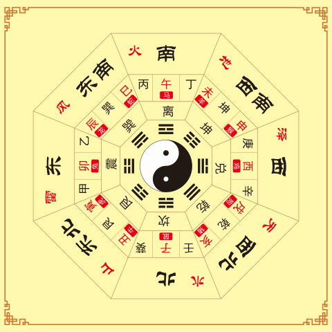 后天八卦二十四山十二生肖方位周易经知识国学太极图八卦图装饰贴