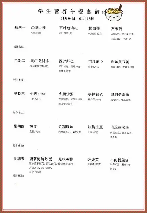 2020学年第一学期第19周学生午餐食谱