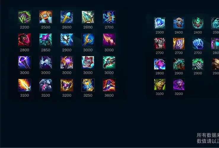 我计算了s14赛季所有装备的性价比,这几件装备是版本答案/版本陷阱!