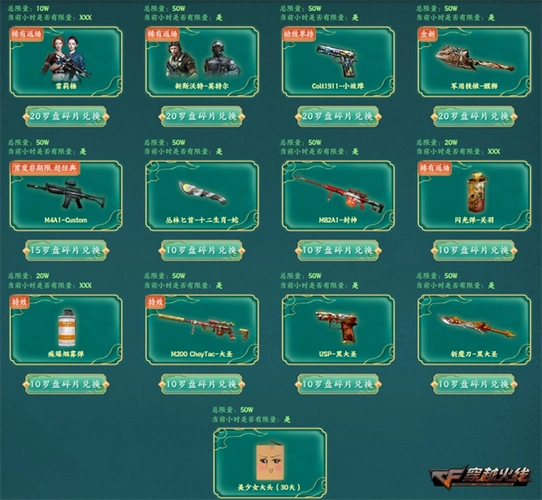 包括雪莉杨,新斯沃特-英特尔,colt1911-小故障,军用铁锹-醒狮等好礼均