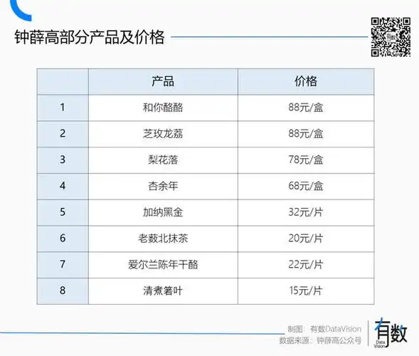 钟薛高,一家明星公司的非意外死亡