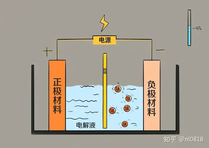 房车锂电池的技术基础知识