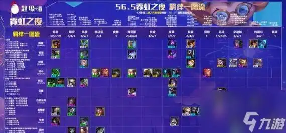 云顶之弈s5黑暗装备合成表一览