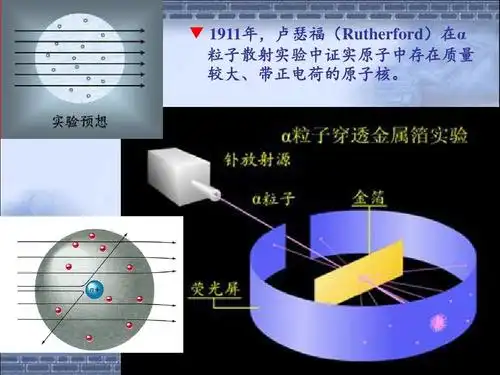 ▼ 1911年,卢瑟福(rutherford)在α 粒子散射实验中证实原子中存在